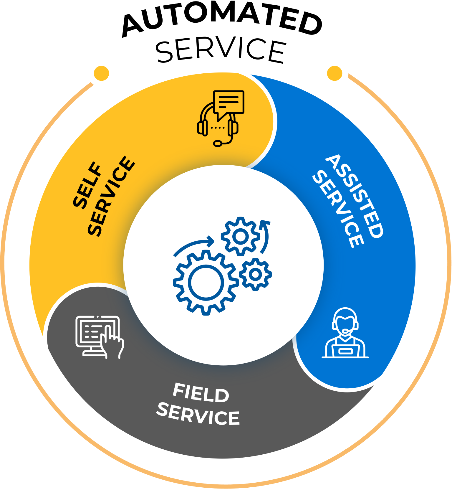 speridian global leaders
